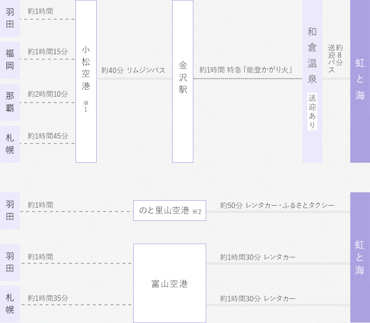 By car お車でお越しの方