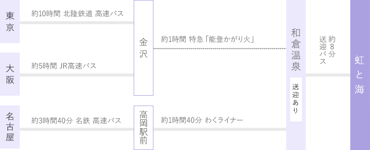 By car お車でお越しの方