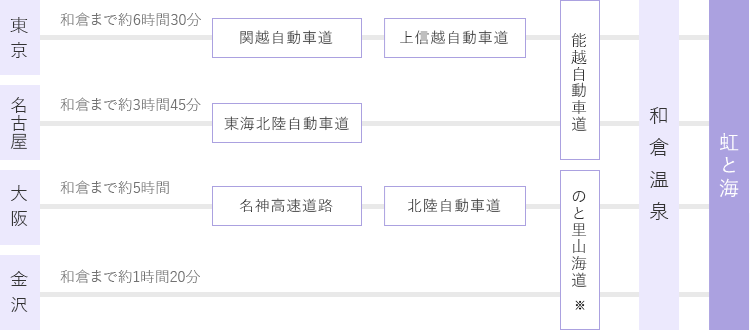 By car お車でお越しの方